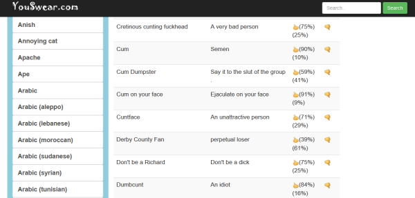 How To Extend Your Vocabulary and Memorize More Words With Swearing