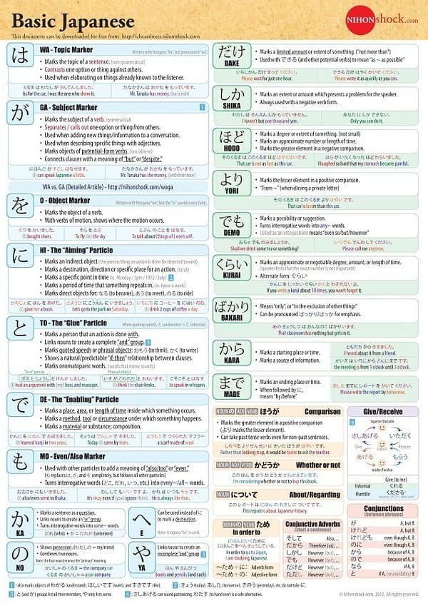 rp_basic-japanese-cheat-sheet-2-638.jpg - The Universe Of Memory