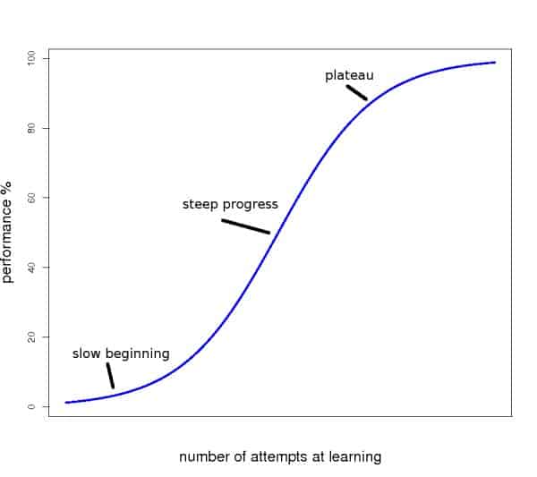 Learning curve The Universe Of Memory