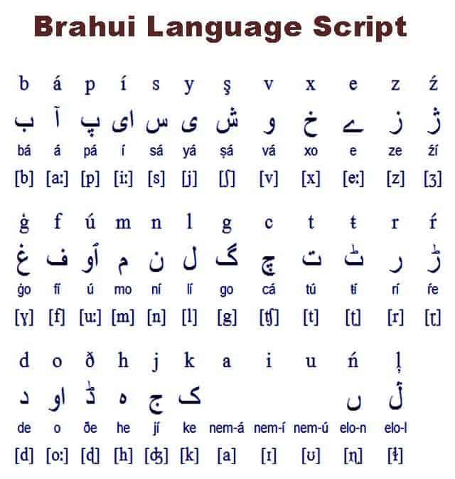 Brahui Language Resources Language Links Database The Universe Of Memory