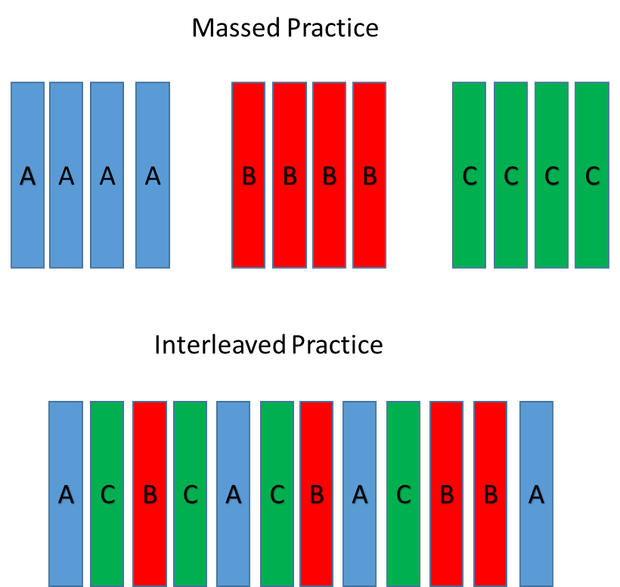 interleaved-practice-use-it-to-maximize-your-learning-pace